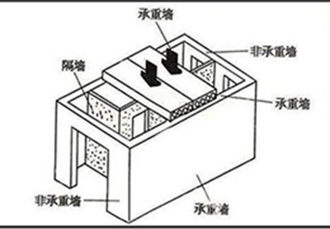 承重墻千萬別亂砸 承重墻和非承重墻的區別—合肥裝修公司